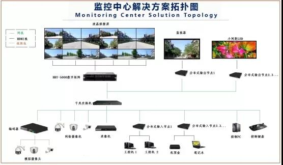 华邦瀛液晶拼接屏，为安防监控领域赋能加速!